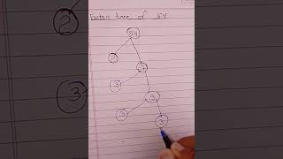 factor tree of 54 #shorts #viralvideo