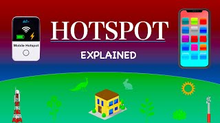 What is a Hotspot?