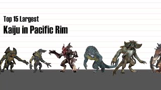 15 Largest Pacific Rim Kaijus