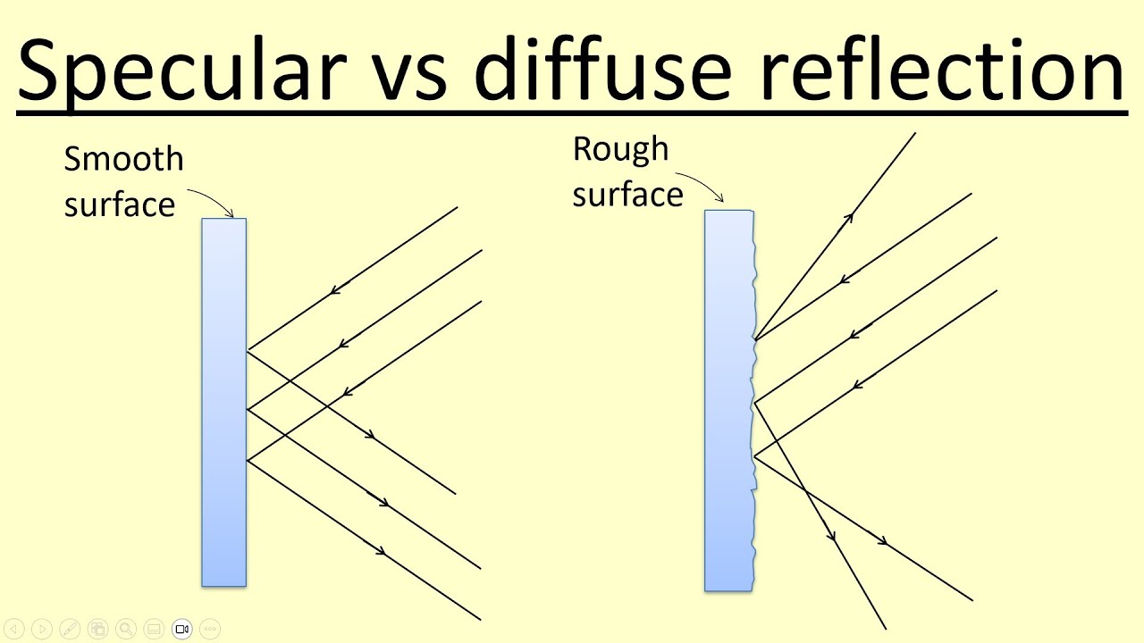 Diffuse Reflection Angle