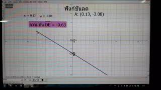 การประยุกต์อนุพันธ์ EP  1