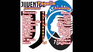 Juventus-Atalanta 3-3 Campionato serie a Pagelle