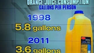 Why are orange juice sales falling fast?