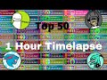 Top 50 Youtubers Sub Count Timelapse