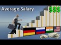 Average Monthly Salary by Country in 2024