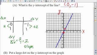 WS 3-1.3 equations from a graph.wmv