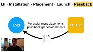 Intro to LTI – Part 2