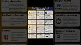 Digital Forensics Tools List - Cybersecurity #cybersecurity #networking #shorts