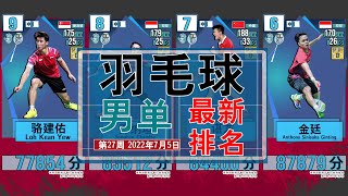 羽毛球男单世界排名更新！[第27周 2022年7月5日]