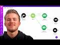 How to Connect Manychat to Make.com (Step-by-Step)