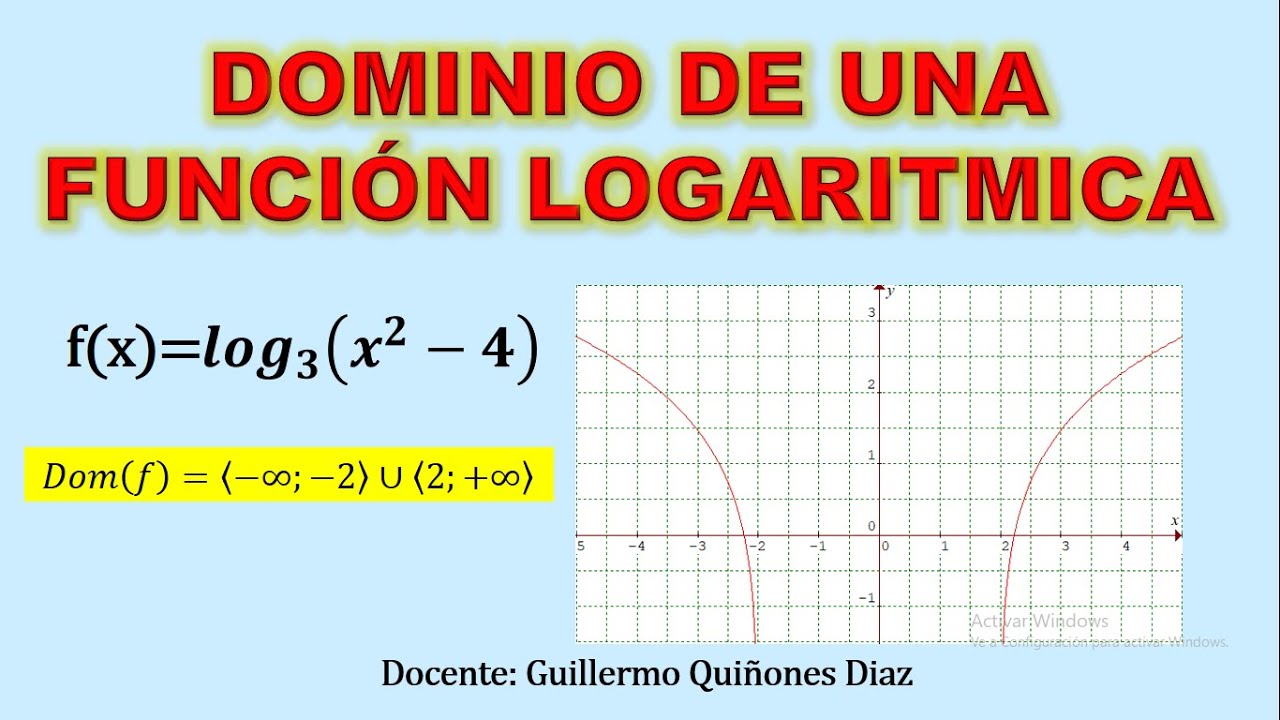 Dominio De Una Función Logarítmica - Como Hallar El Dominio De Una ...