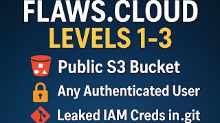 How Hackers Exploit AWS: flaws.cloud Walkthrough | AWS S3 Exploitation | S3 Bucket Misconfigrations