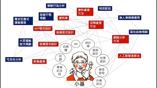 TDX資料應用實戰班_22-燒腦工作坊（一）發想_何文基講師