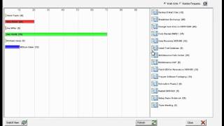 arXplain Workload Manager Visualization for Remedy