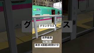 【JRグランクラスはやぶさ44号㉛】世界最速東京◀︎新函館北斗 3時間57分862.5km取材拒否 全駅制覇 北海道・東北新幹線で深夜超高速で走りぬけてみた 0411