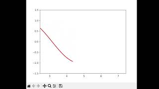 Animated Graph using the matplotlib.animation.FuncAnimation() function. | Python tutorial.