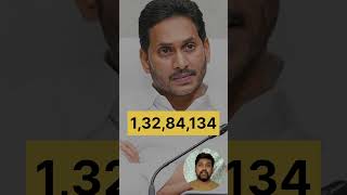 ఆంధ్రప్రదేశ్ లో ఏ పార్టీ కీ ఎన్ని ఓట్లు వచ్చాయి. || Ap Elections 2024. #apelections2024 #viral