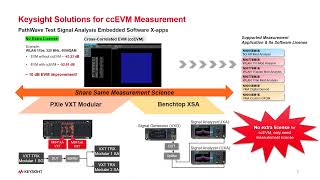 Achieve Better Measurement Results with Cross-Correlated EVM