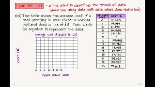 McGraw Hill Reveal Math Algebra1 5-3: Scatter Plots & Lines of Fit