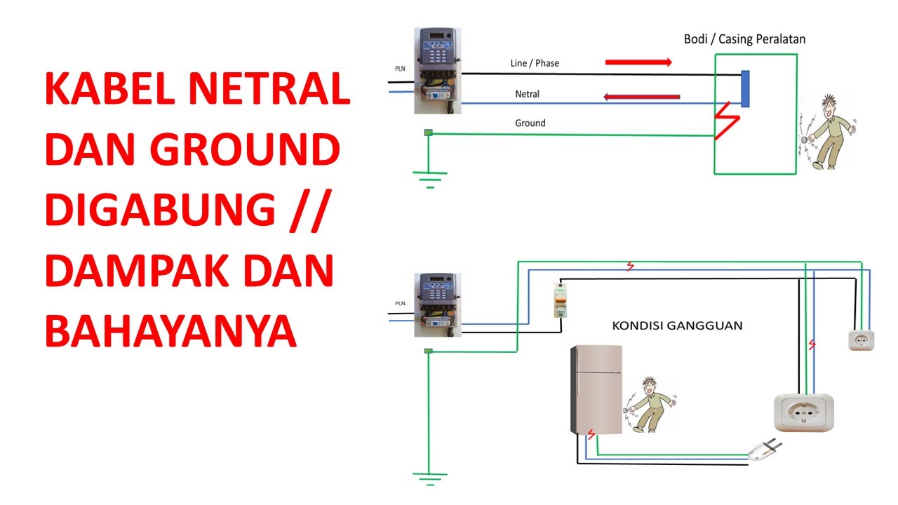 Memahami Grounding System, Elemen Penting Instalasi Kelistrikan