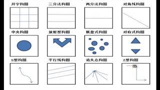 手机拍照专修课（一）：手机摄影取景构图，取景构图基本原则，常见的取景构图形式