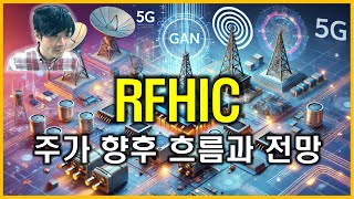 RFHIC : 주가 향후 흐름과 전망