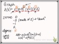 Graphing a Polynomial Function in factored form Graphing a Polynomial Function in factored form