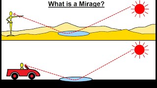 Can You Believe It? #17 What is a Mirage?