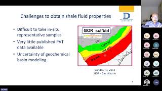 [whitson webinar] Estimation of Shale Gas and Oil Properties Based on Field Data with Tao Yang