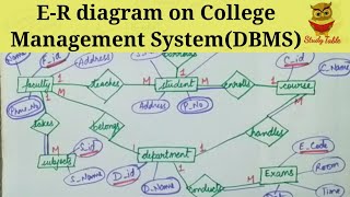 E-R diagram on College Management System