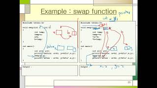 Sec 5: Passing Parameters to Methods