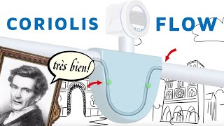 The Coriolis Flow Measuring Principle Explained!