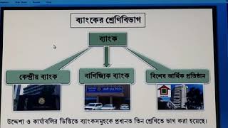 শ্রেণীঃনবম,বিষয়ঃ বাংলাদেশ ও বিশ্ব পরিচয়,অধ্যায়ঃ১২, তারিখঃ৩/১০/২০২০