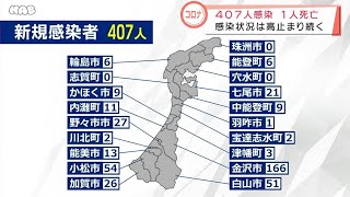 新型コロナ　石川で４０７人感染１人死亡 2022.3.5放送