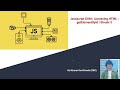 JS DOM Streak 3 | Accessing the HTML elements | document getElementById | Javascript DOM | Web API