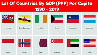 List Of Countries By (GDP PPP) Per Capita - 1990 | 2019