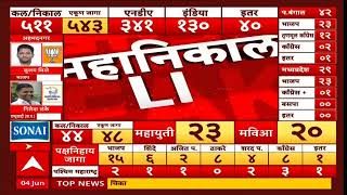 Amravati Navneet Rana Election Result 2024 : अमरावतीतून नवनीत राणा आघाडीवर
