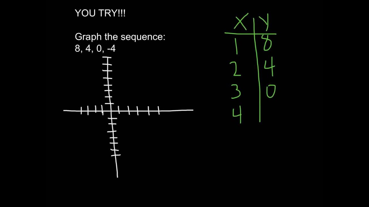 Graphing Arithmetic Sequences Youtube