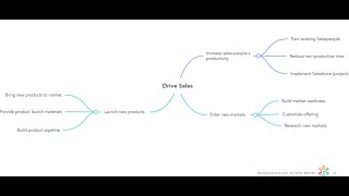 How to Build Your Strategy Execution Roadmap