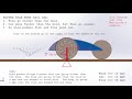 Simple Example - Downwind faster than the wind