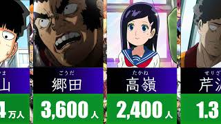 【モブサイコ100】日本に実在する苗字（名字）｜全国人数・ランキング