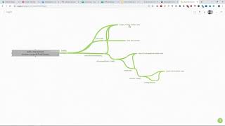 Testing legacy code with Mikado Method and Test Data Builders