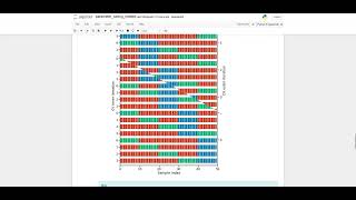 nested cross-validation in sci-kit-learn GridSearchCV module