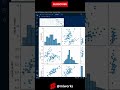 Python Seaborn | Data Visualization | Jointplot, Pairplot, Heatmap #shorts #datavisualization