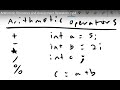 Java - Lesson #16 - Arithmetic Operators and Assignment Operators