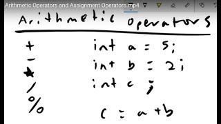 Java - Lesson #16 - Arithmetic Operators and Assignment Operators