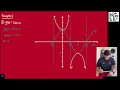 graphing secant and cosecant functions