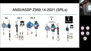 WM-ASSP  ANSI/ASSP 359 Standard - Self Retracting Fall Arrest Systems 11-8-2022