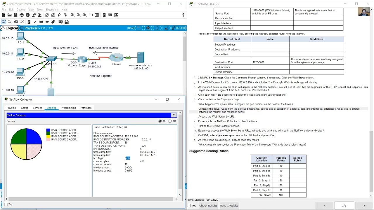 Netflow Cisco Router Configuration Mlnet