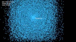#danceponydance March 2013 - Twitter visualisation